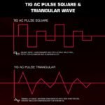 ACDC_TIG200P_Pluse-2.jpg